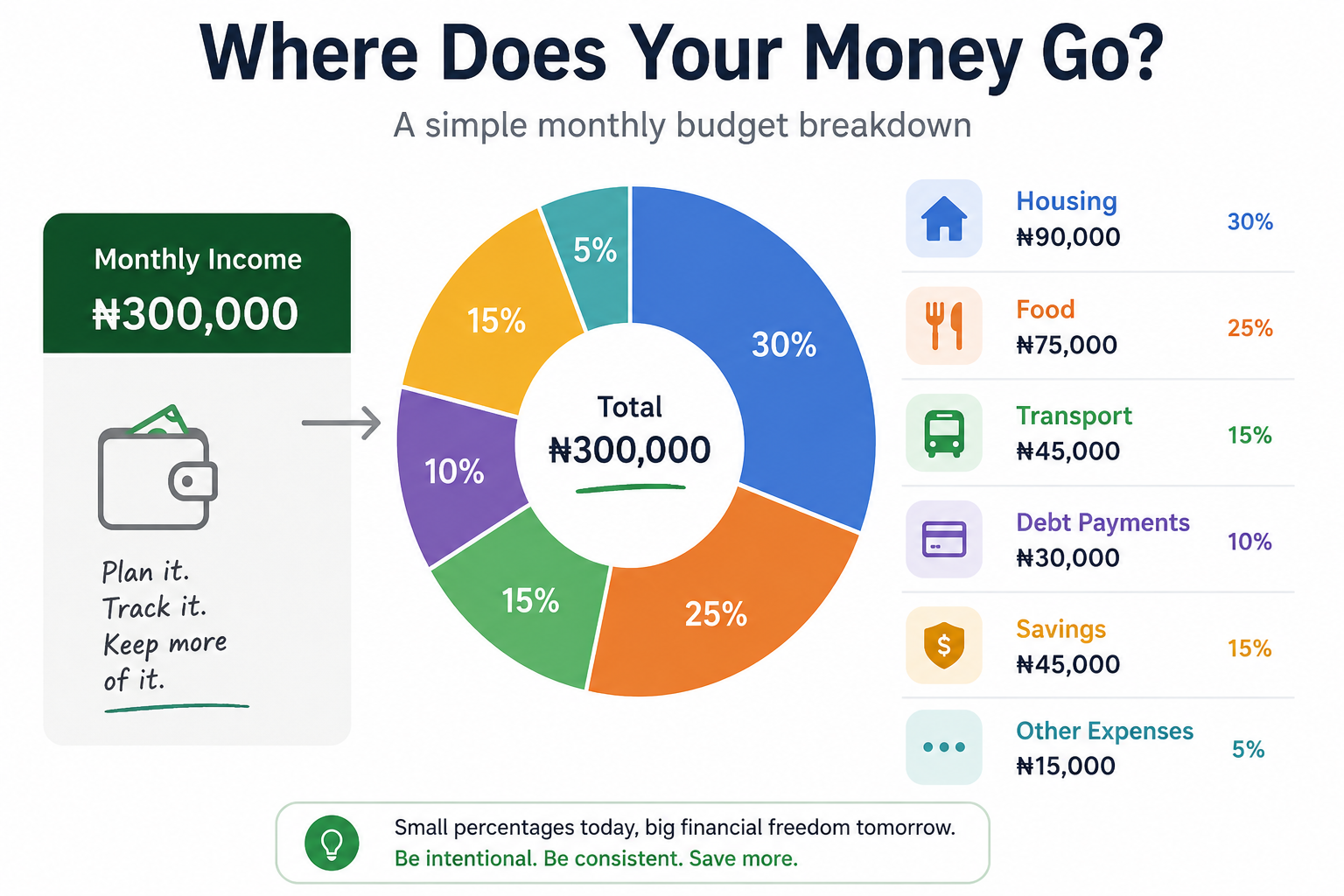 Where Your Money Is Going Where Your Money Is Going