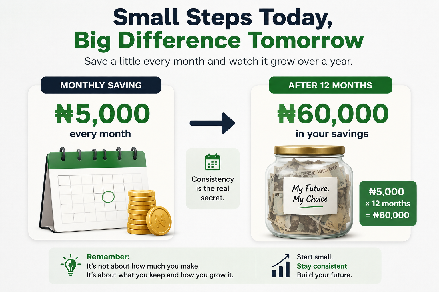 Set a Small Savings Target First. Set a Small Savings Target First.