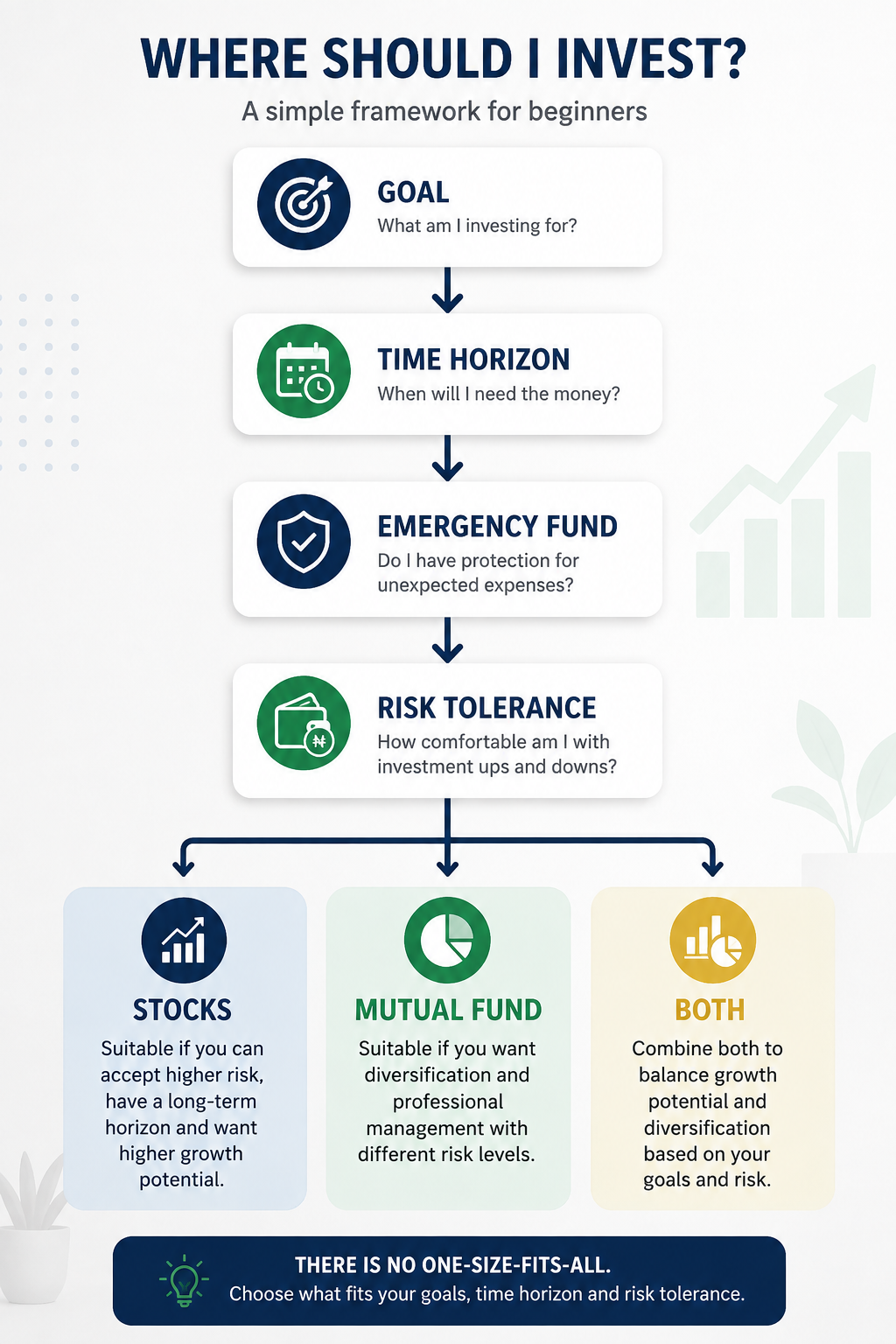 Simple Decision Framework Simple Decision Framework