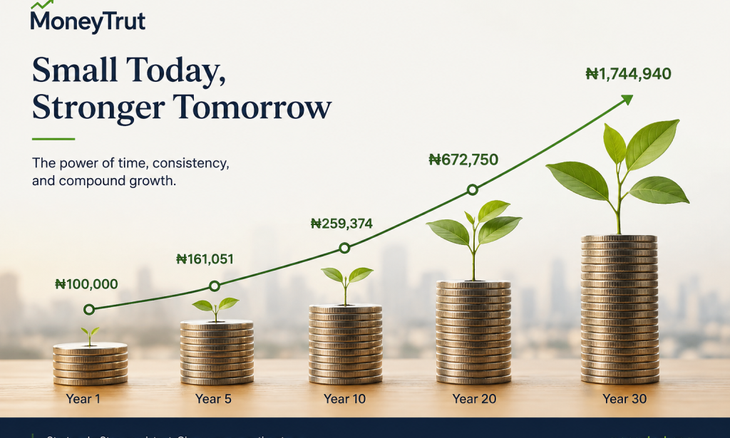 What Is Compound Interest and How Does It Work?