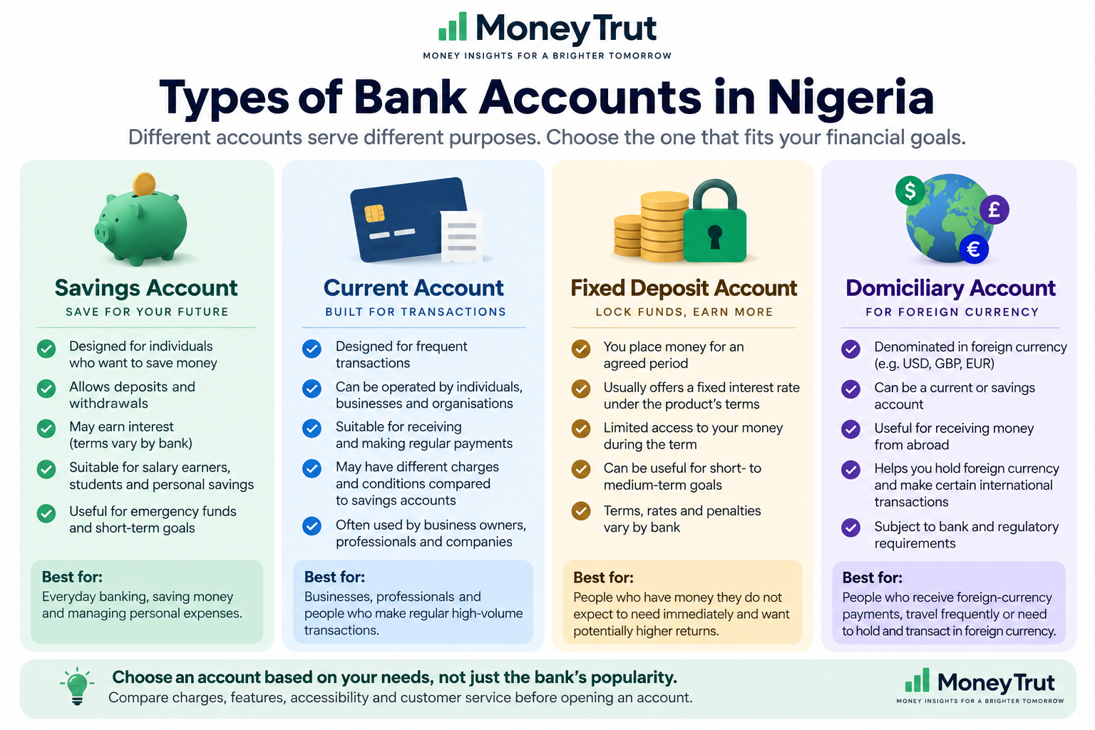 Understand the Main Types of Bank Accounts Understand the Main Types of Bank Accounts